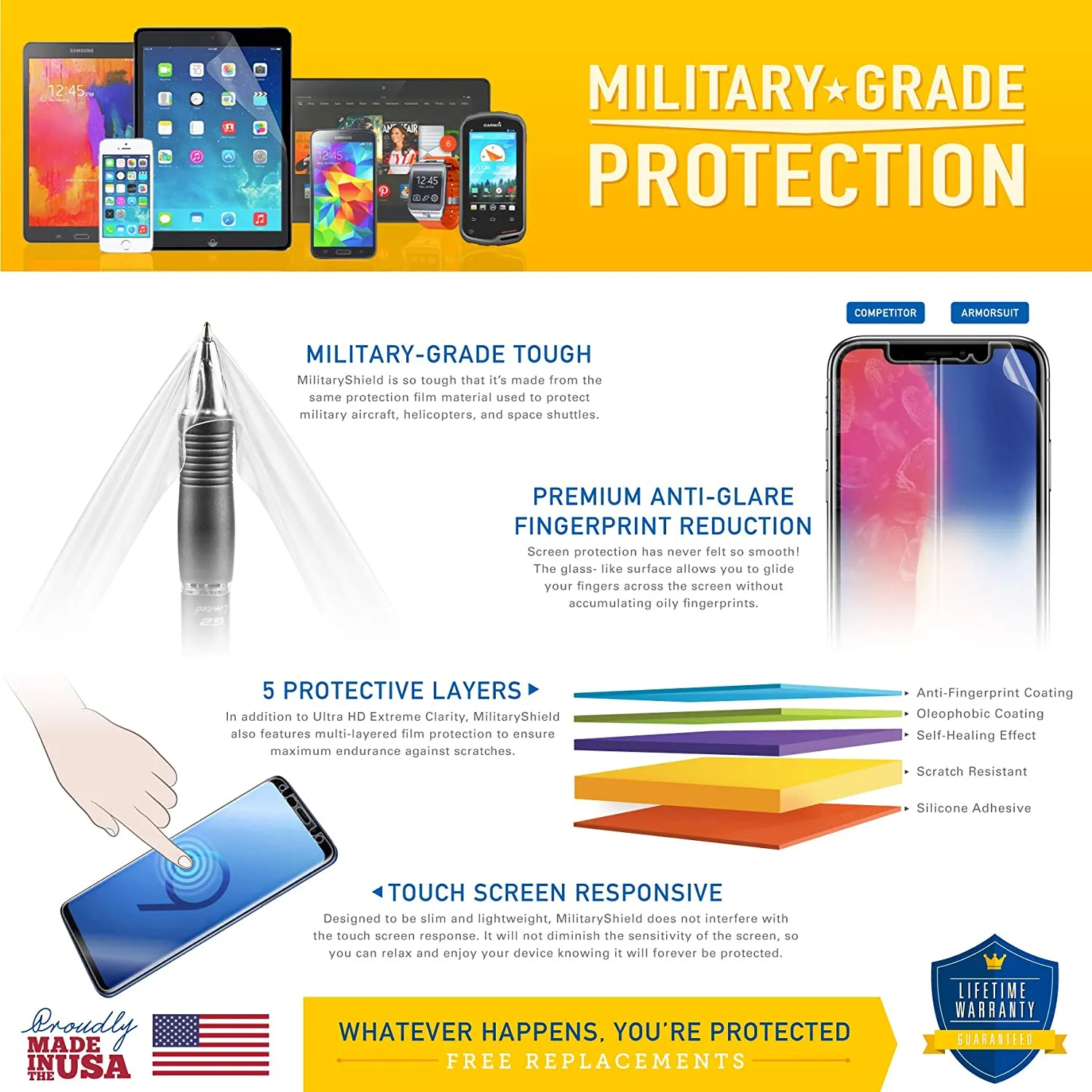 [2-Pack] Google Pixel 3a Screen Protector Matte [Case Friendly]