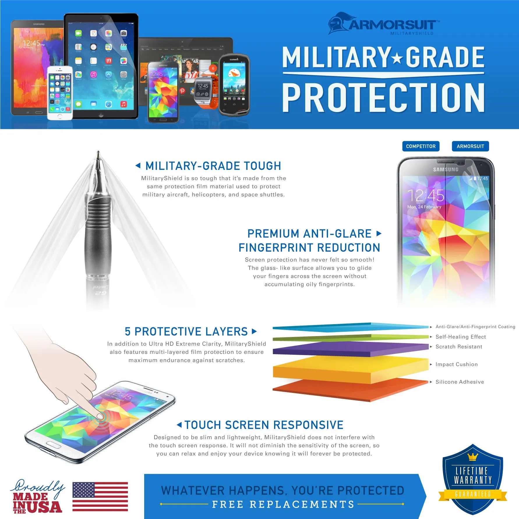Amazon Fire HD 6 Kids Edition / HD 6  Anti-Glare (Matte) Screen Protector