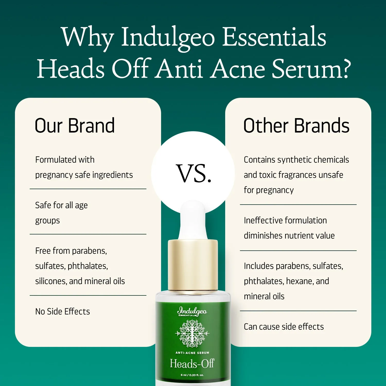 Heads Off - Anti Acne Serum