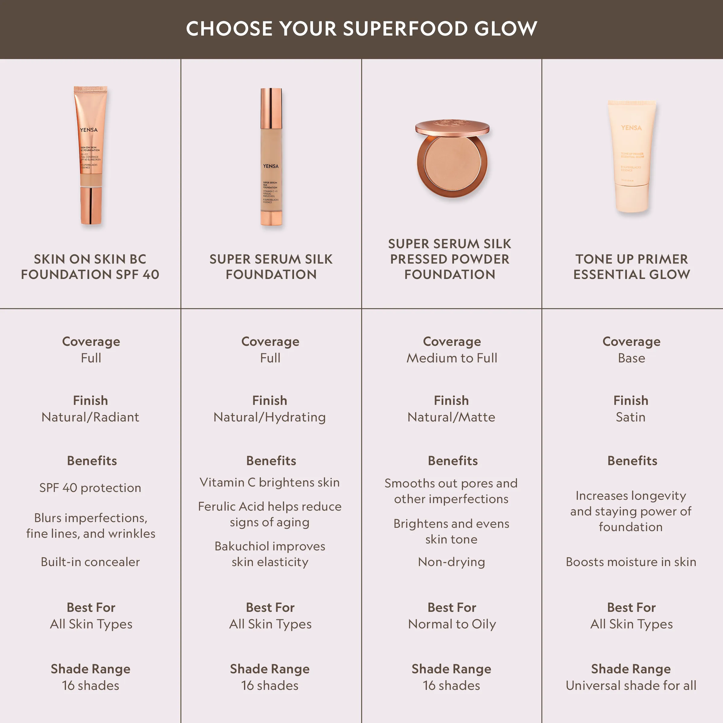 Super Serum Silk Matte Powder Peptide Foundation Bundle